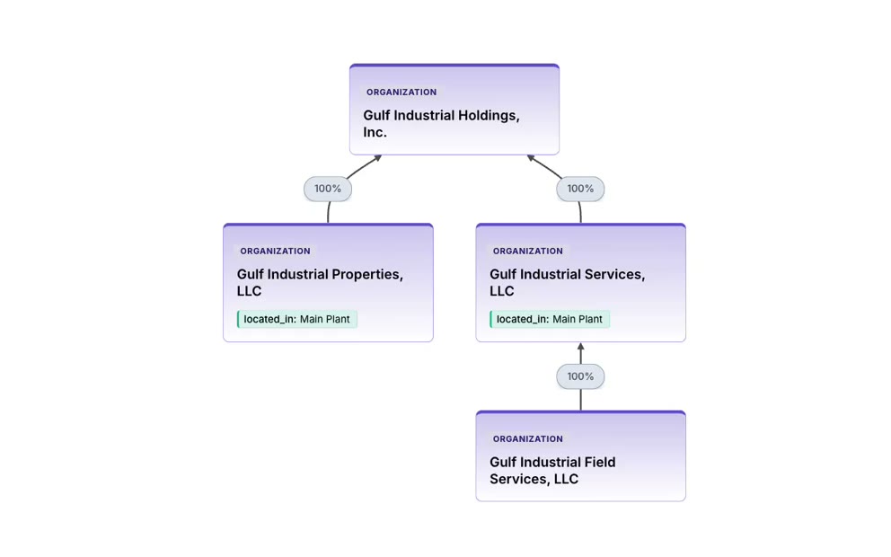 The legal entities