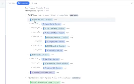 Checking the reporting lines