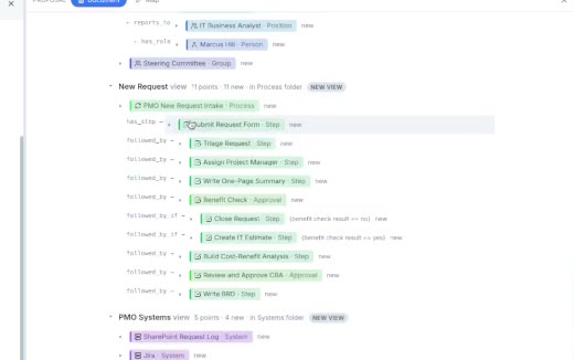 The process steps in the proposal