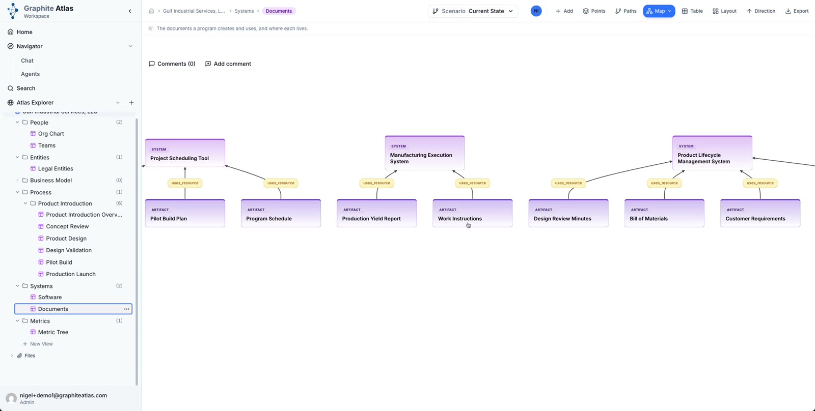 Documents and their systems