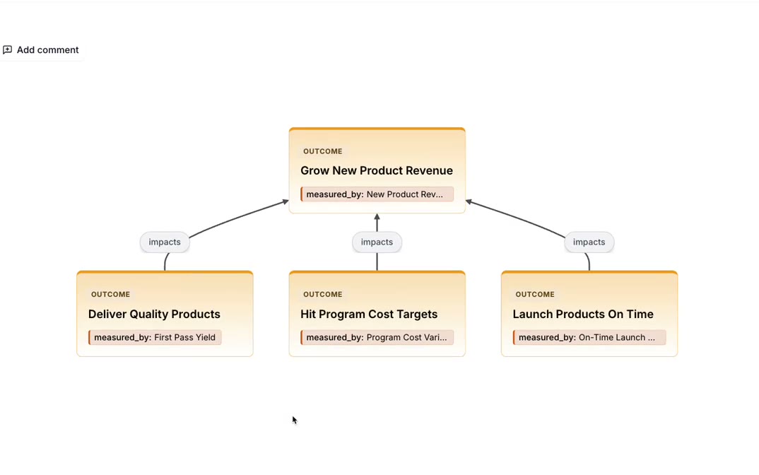 The metric tree