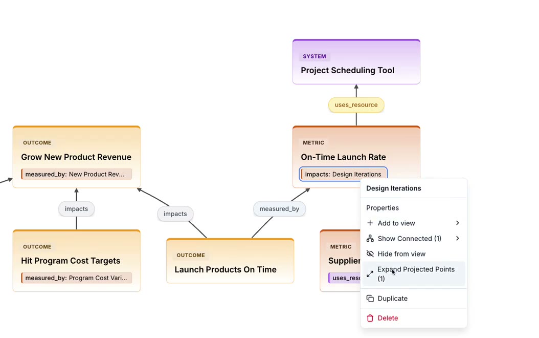 Metrics that drive a metric